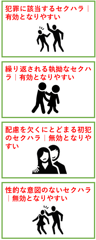 セクハラによるクビと不当解雇の基準