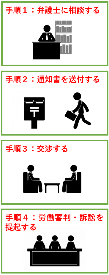 管理監督者にふさわしい待遇でない場合に残業代を請求する手順