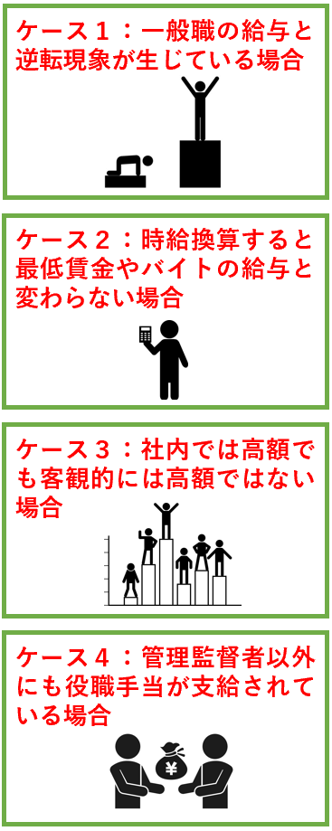 管理監督者にふさわしい待遇ではないケース４つ