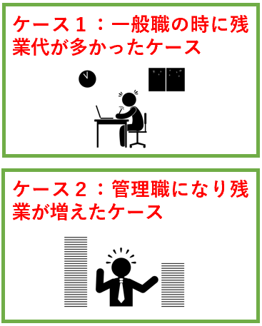 管理職で給与が下がるケース２つ