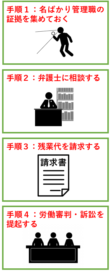 管理職になって給与が下がった場合の対処法