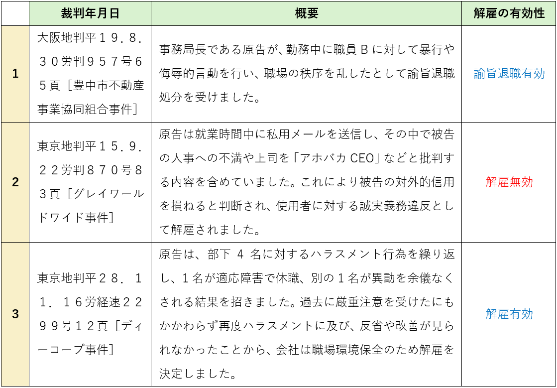 パワハラによる解雇の裁判例