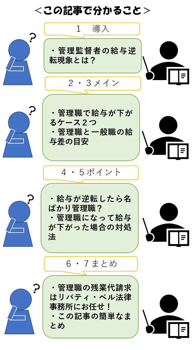 この記事でわかること