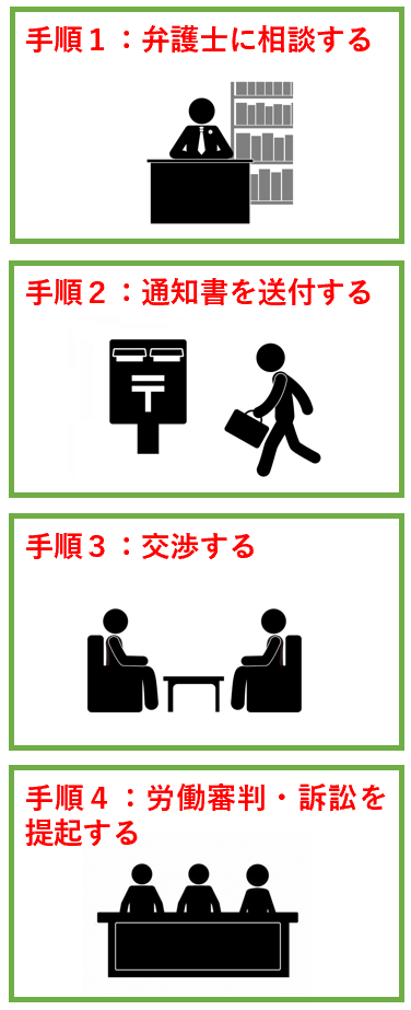 中間管理職が残業代を請求する手順