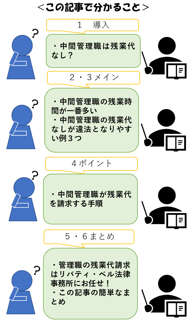 この記事でわかること