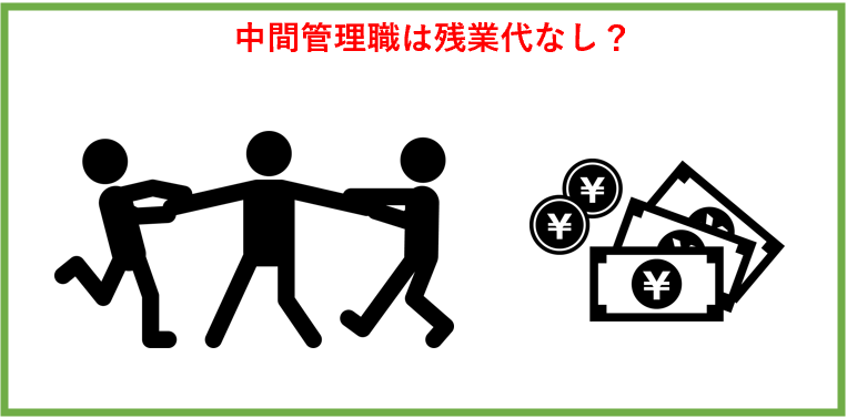 中間管理職は残業代なし？