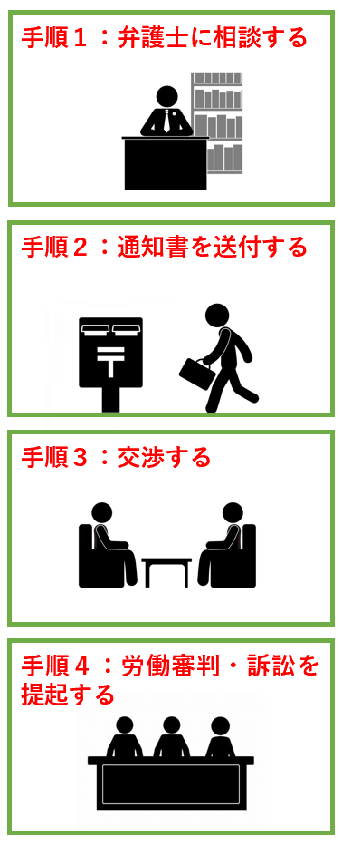 整理解雇の４要件を満たしていない場合の対処法