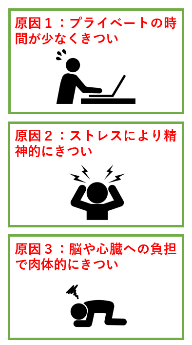 残業時間が長いときつい原因3つ