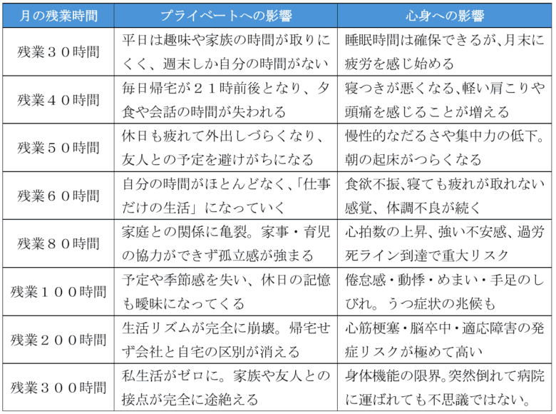 残業時間別にきつい残業の実態