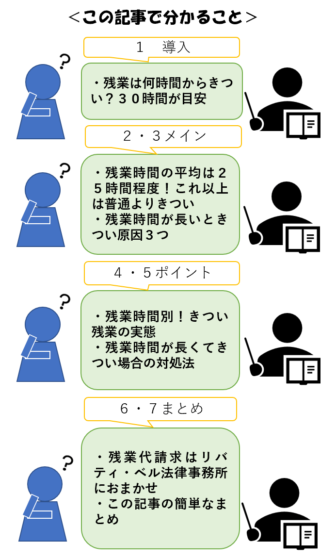 この記事でわかること