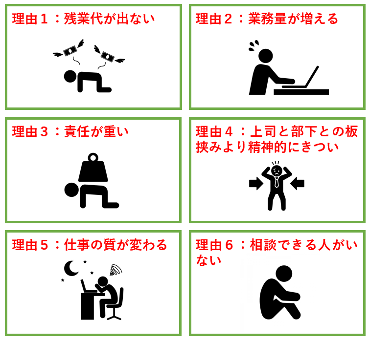 管理職にならなきゃ良かった理由6つ