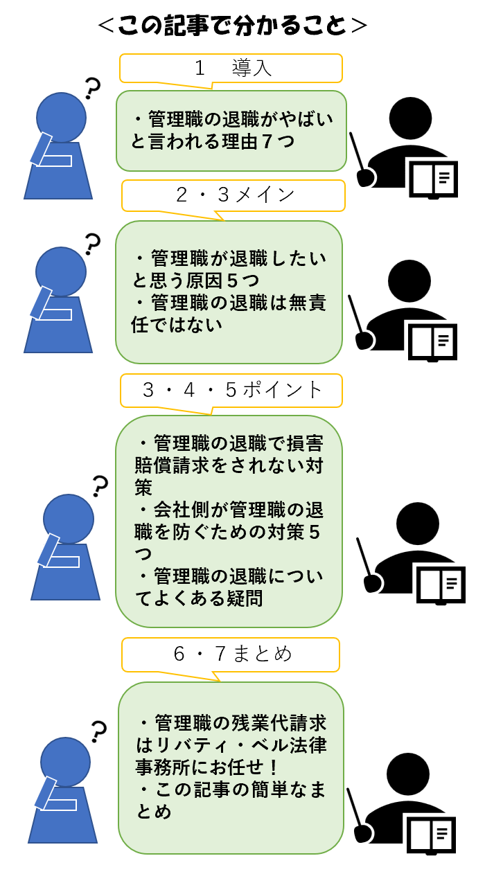 この記事でわかること