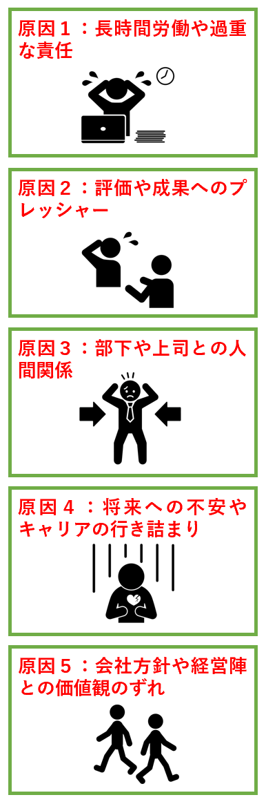 管理職が退職したいと思う原因5つ