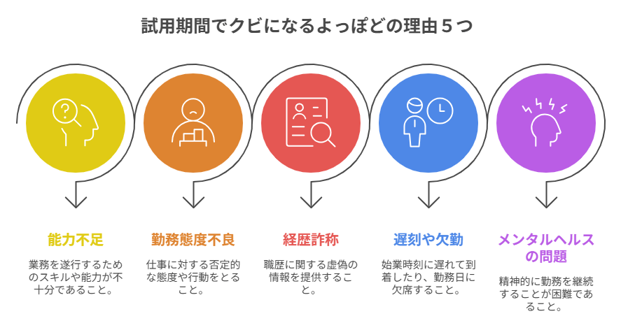 試用期間でクビになるよっぽどの理由５つ