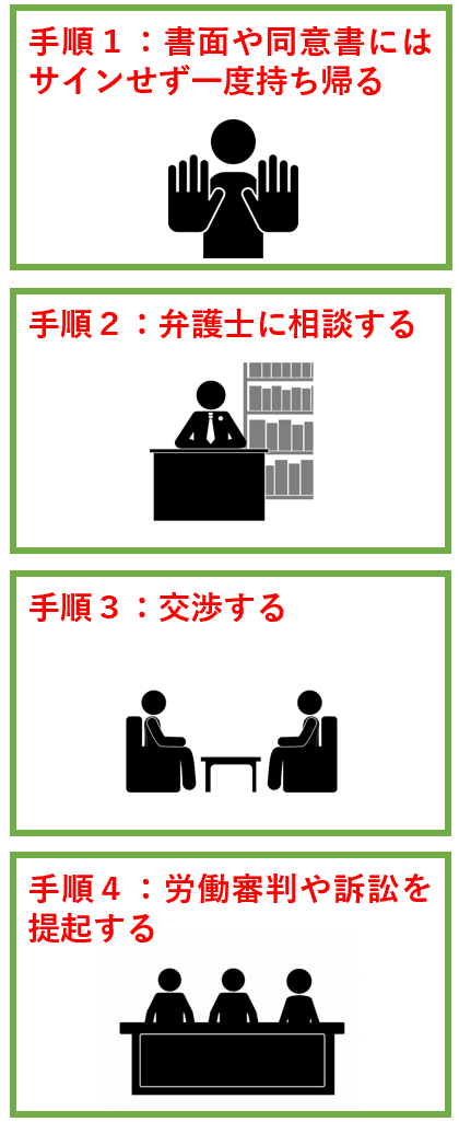 外資系企業の労働問題を弁護士に相談する際の手順