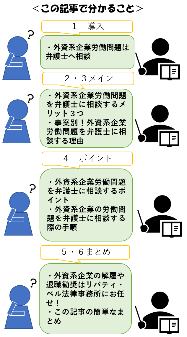 この記事でわかること