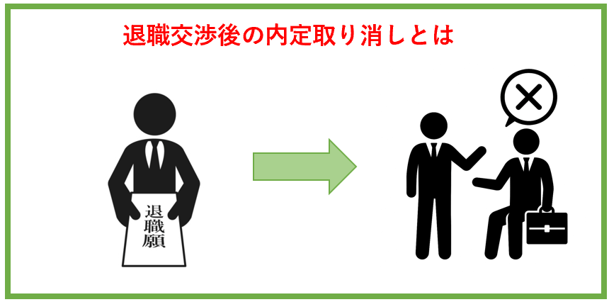 退職交渉後の内定取り消しとは