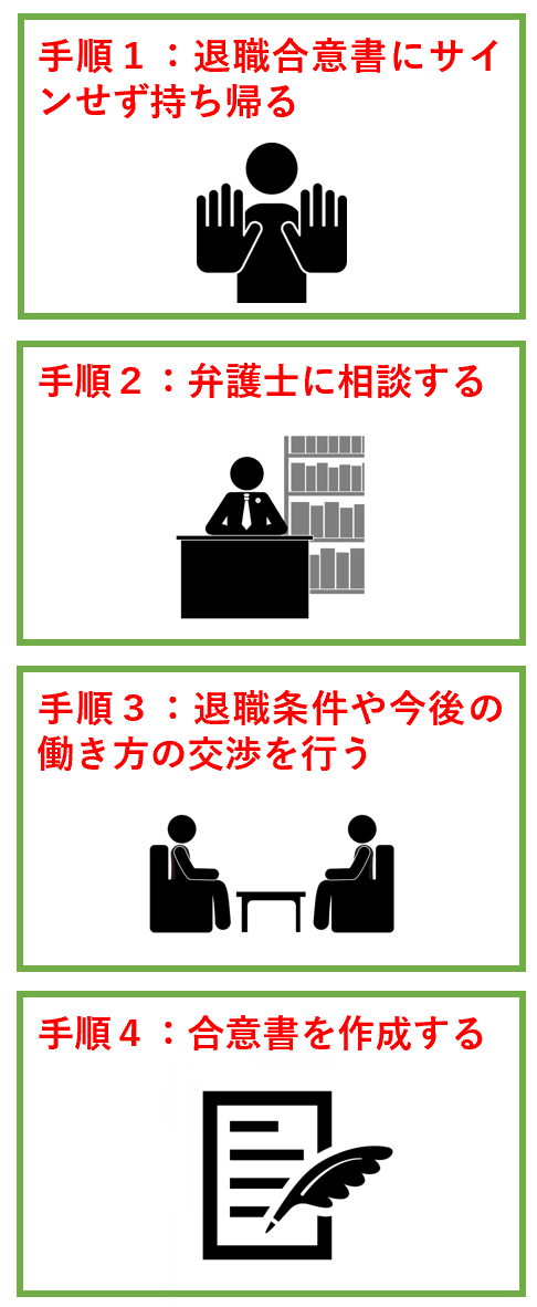 リストラの退職金を増額する手順