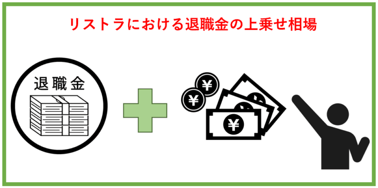 リストラにおける退職金の上乗せ相場