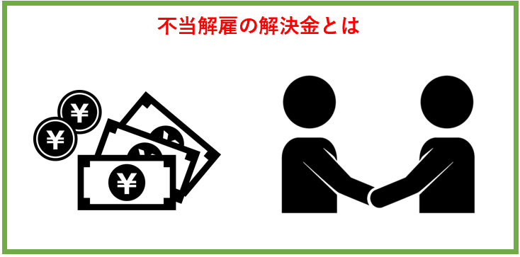 不当解雇の解決金とは