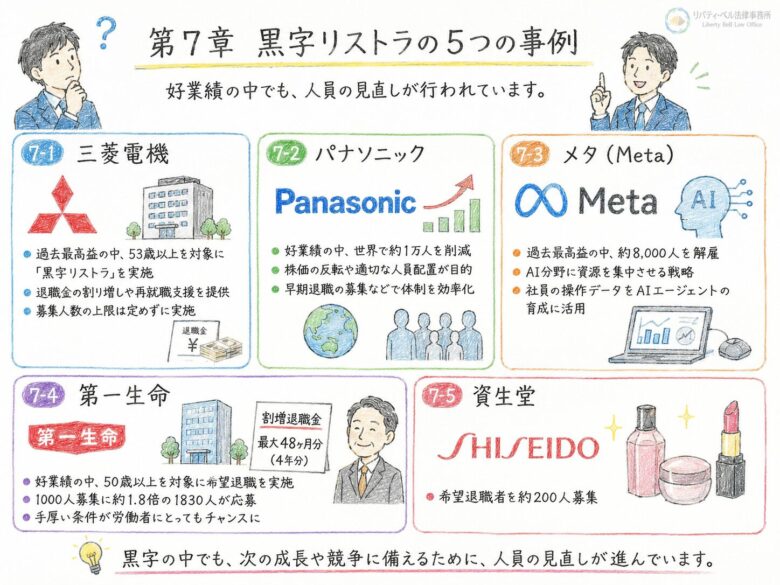 ７　黒字リストラが報じられた企業一覧