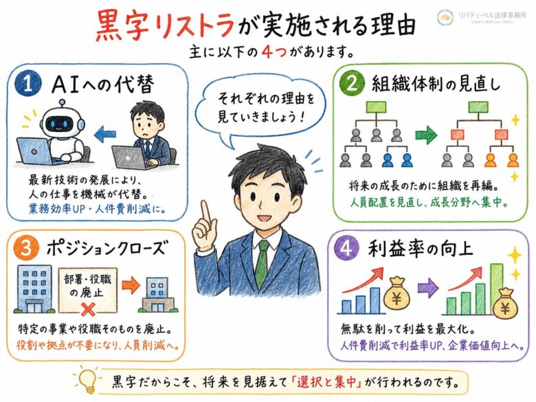 ２　黒字リストラをされるのはなぜ？